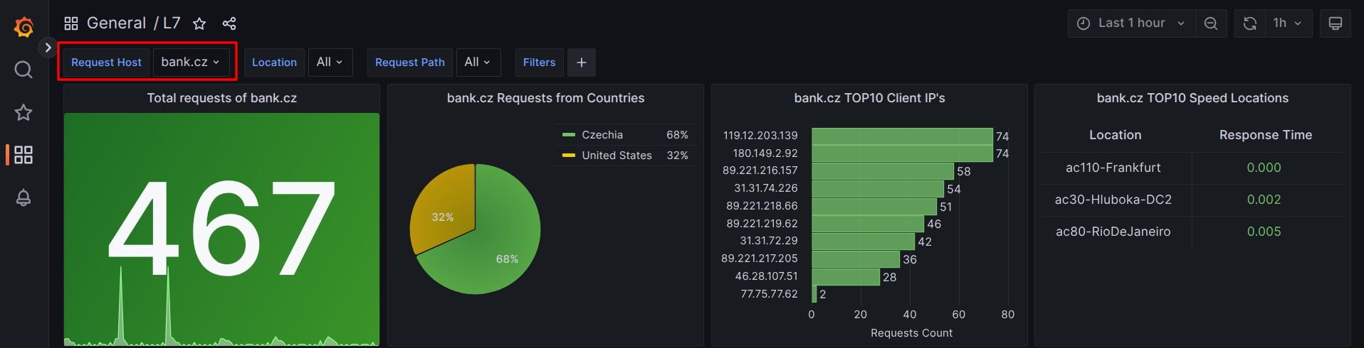 Protection - Grafana - WEDOS Documentation & Knowledge Base